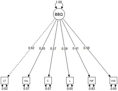 Exploring cutoff points and measurement invariance of the Brunnsviken brief quality of life inventory